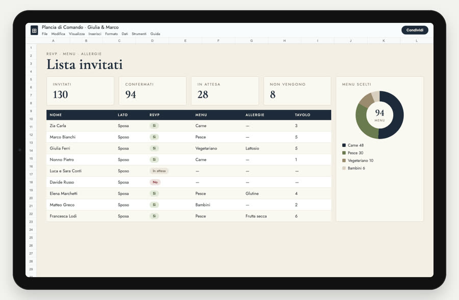 Plancia di Comando, scheda Invitati: RSVP, menu e allergie con i conteggi